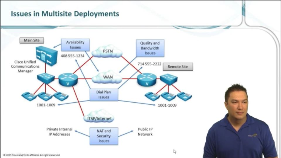 Issues in multiple deployments