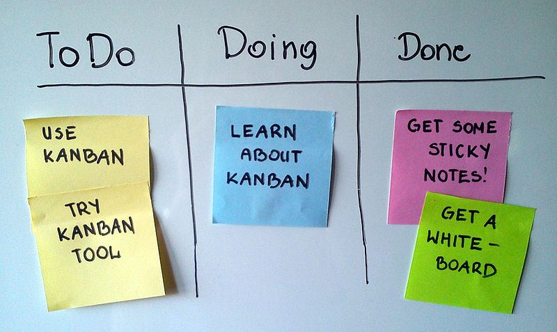 Kanban Board for IT